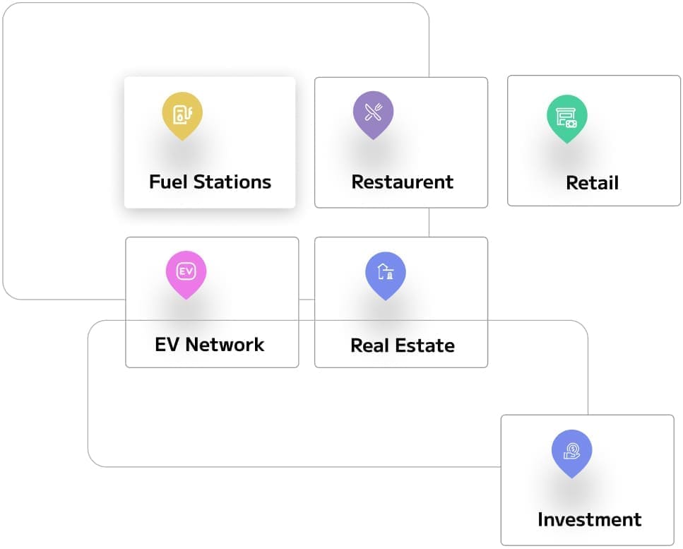 service defining graphic